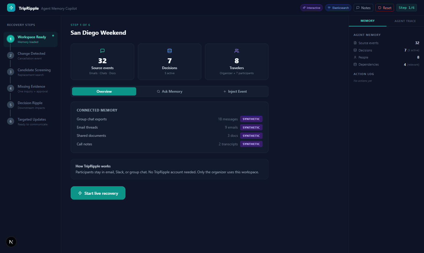 TripRipple workspace — 32 source events, 7 decisions loaded